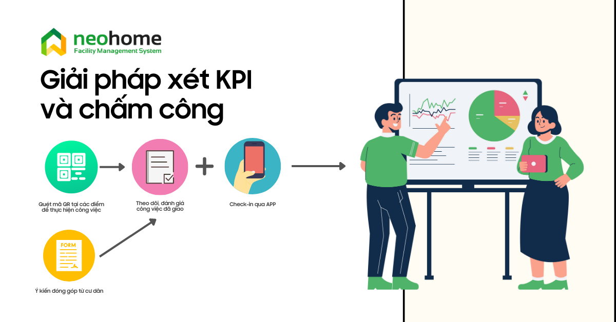 Lợi ích của chấm công và áp dụng KPI với phần mềm Neohome trong quản lý vận hành toà nhà