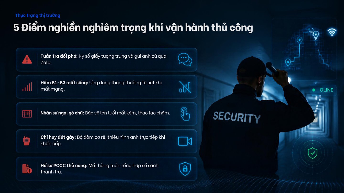 5 Điểm nghẽn nghiêm trọng khi vận hành thủ công