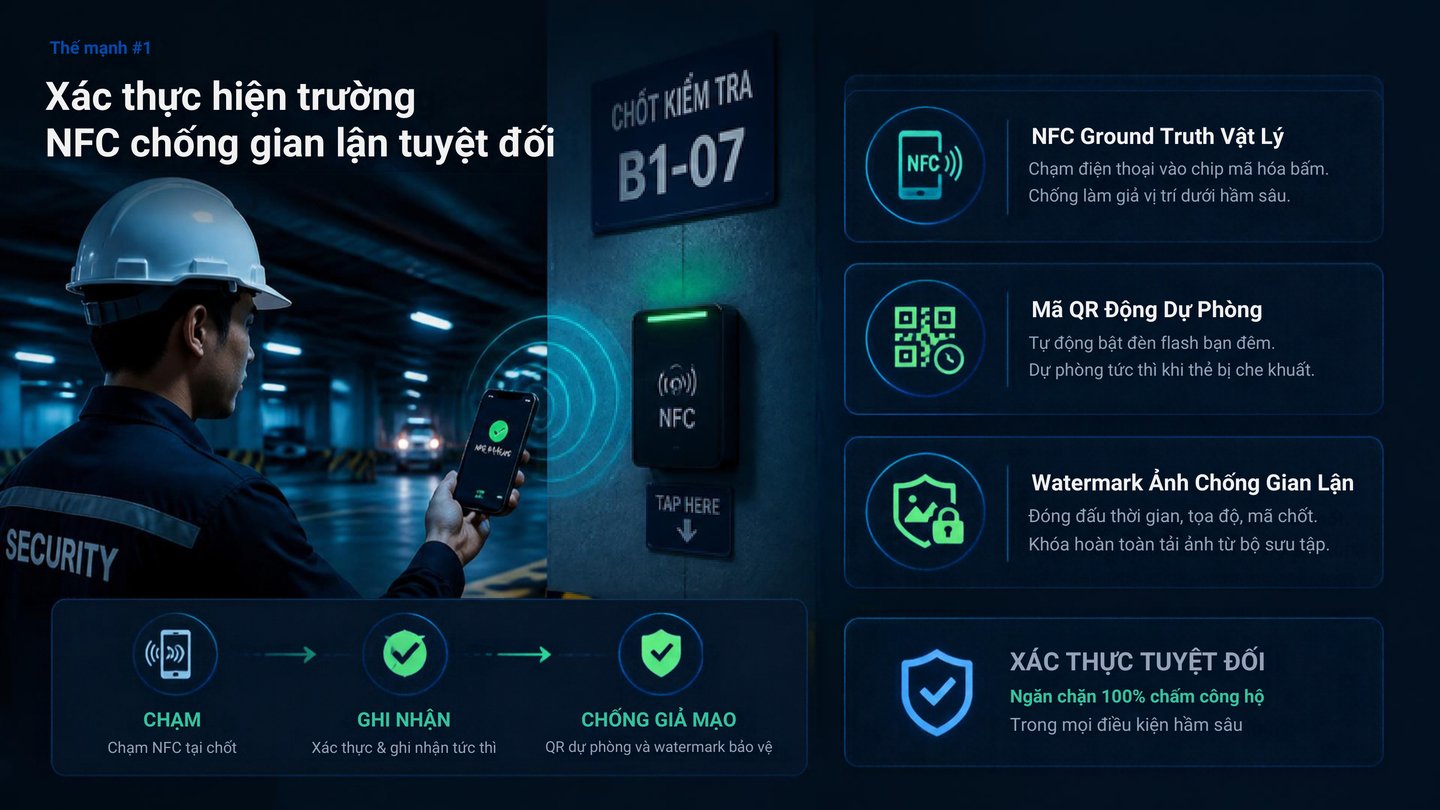 Xác thực hiện trường NFC chống gian lận tuyệt đối trên neoGemba