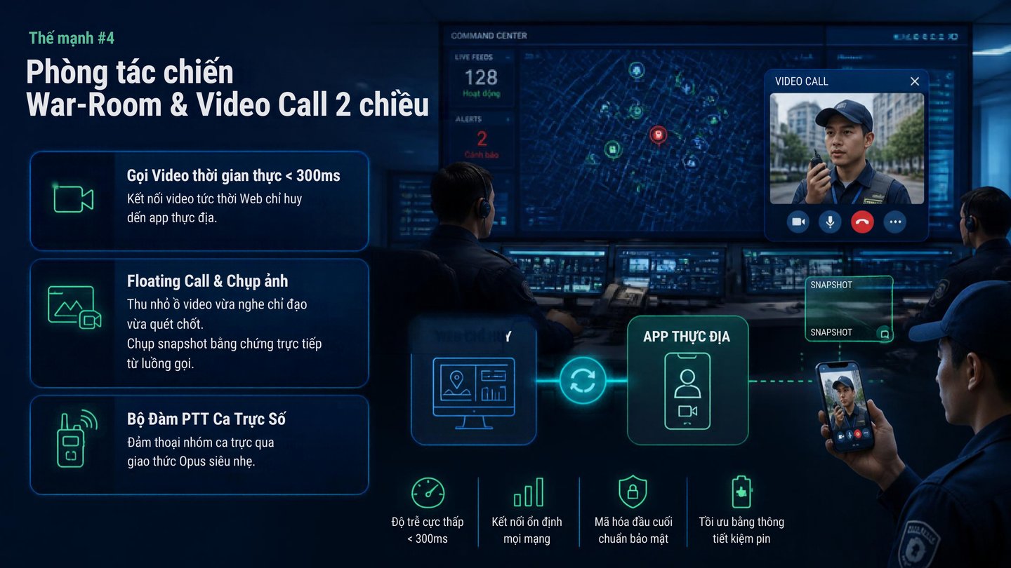 Phòng tác chiến War-Room và Video Call 2 chiều trên neoGemba