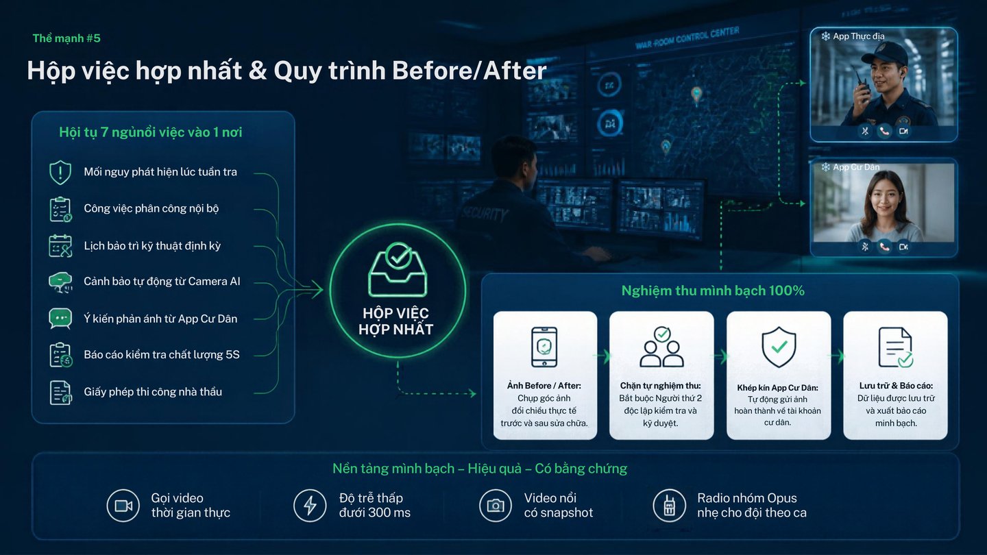 Hộp việc hợp nhất 7 nguồn và quy trình nghiệm thu Before After trên neoGemba