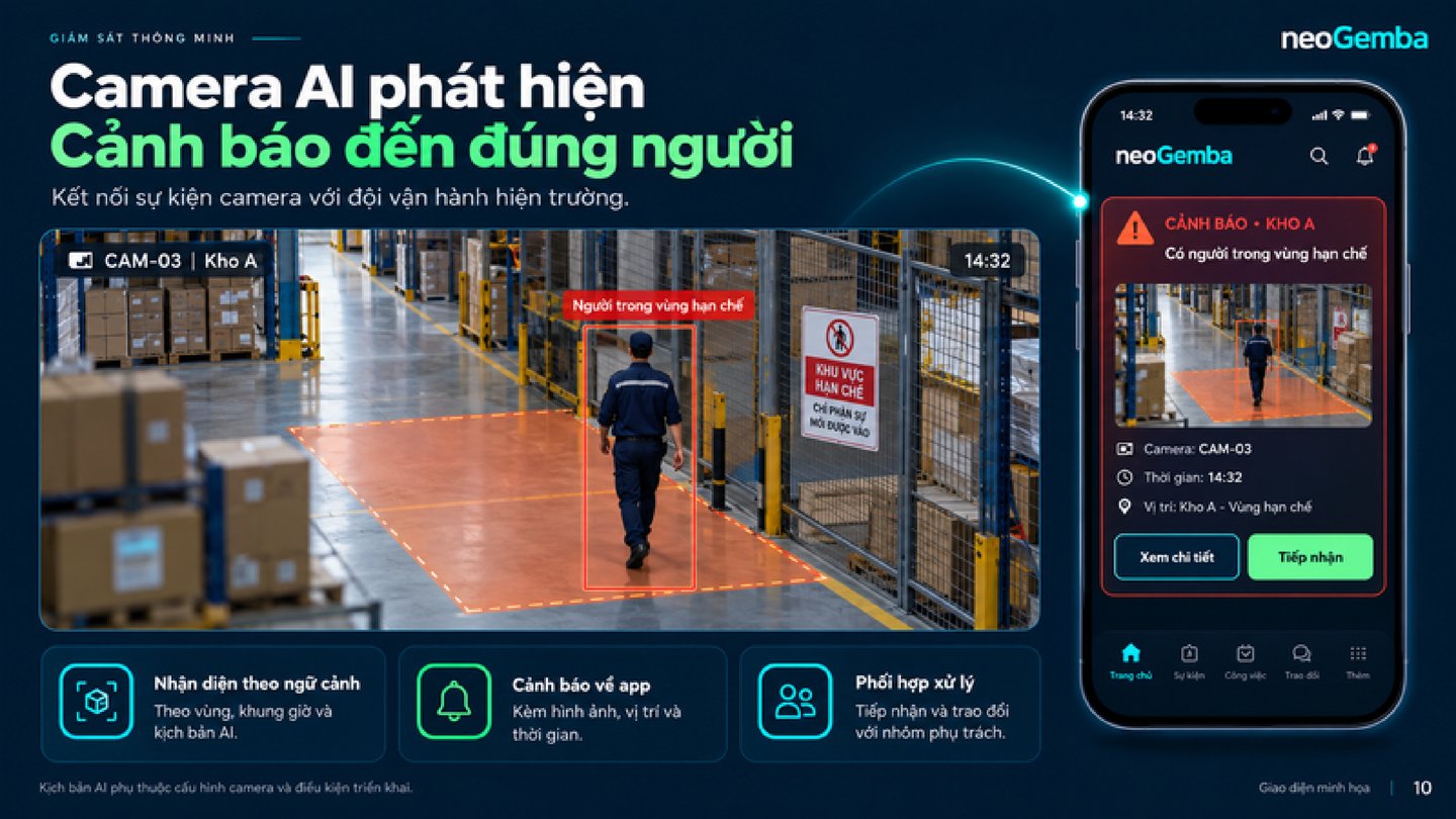 Camera AI phát hiện sự cố và gửi cảnh báo đến đúng người trên neoGemba