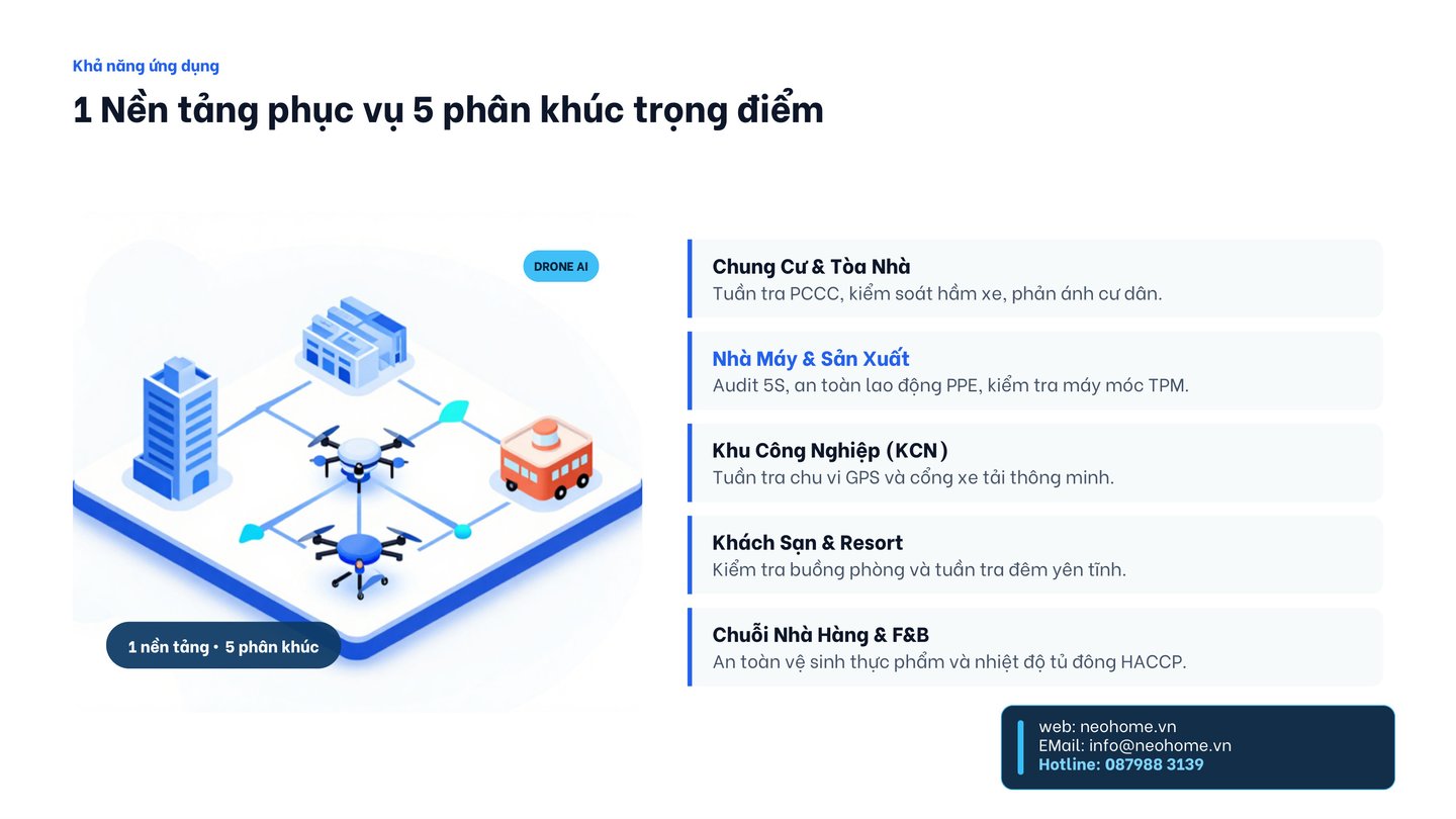1 nền tảng neoGemba phục vụ 5 phân khúc trọng điểm